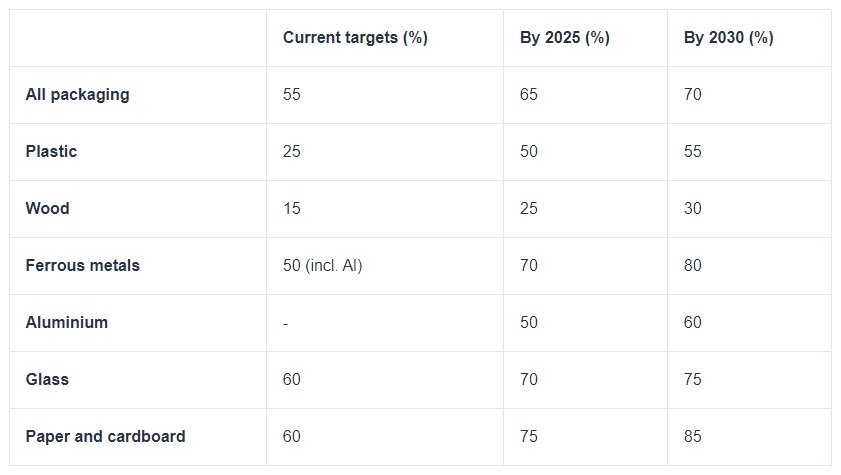 plastic waste directive